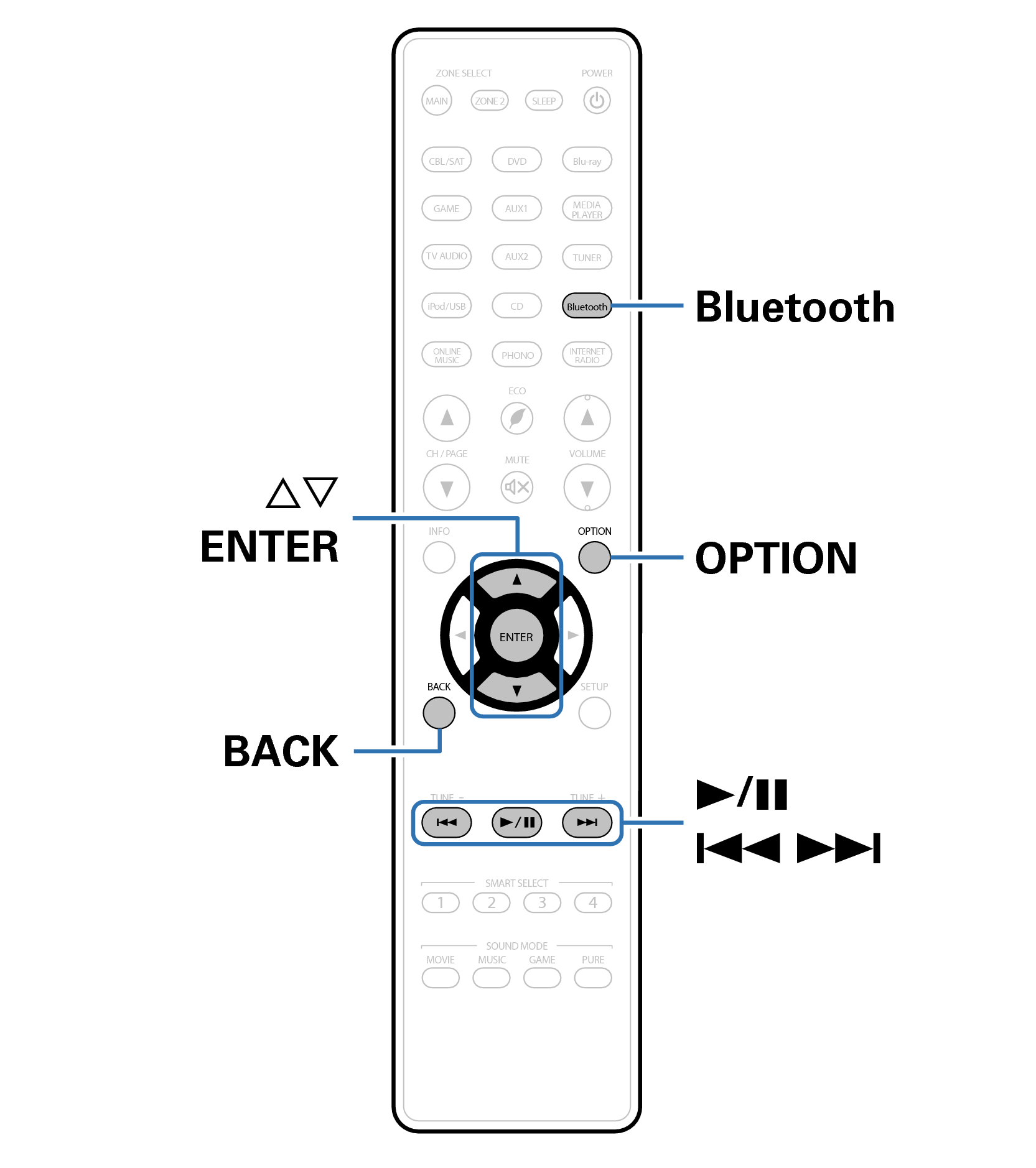 Ope Bluetooth RC025SR